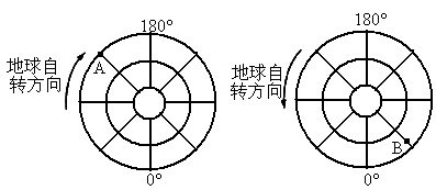 经纬网俯视图图片