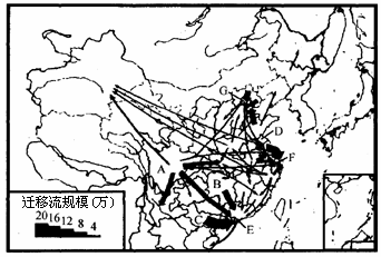 80年代城市区人口_80年代