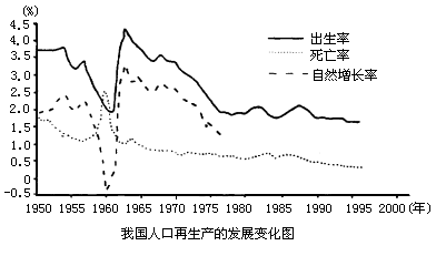 世界人口数可以精确统计吗_世界宗教人口统计图片