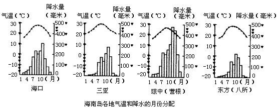 读海南岛各地气温和降水的月份分配 图