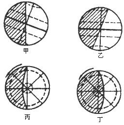 根据光照图判断节气图片