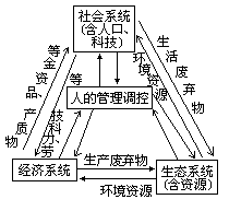 读可持续发展复合系统示意图,回答:查看答案和解析