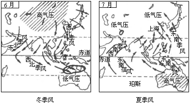 一月和七月季风分布图图片