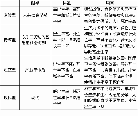 中国现在的人口再生产类型为_现在的中国图片(2)