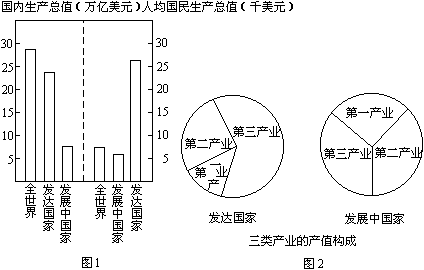 分析图1和图2,发达国家与发展中国家比较