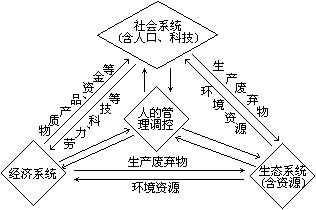 某国政府在气候变化专业委员会发布的一项报告中指出