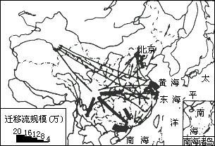 欧美人口迁移特点_人口迁移