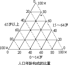 人口普查年龄构成_人口普查年龄结构图