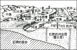 灌溉井结构示意图图片