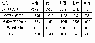 陕西省2017年人口密度_陕西省人口普查统计图