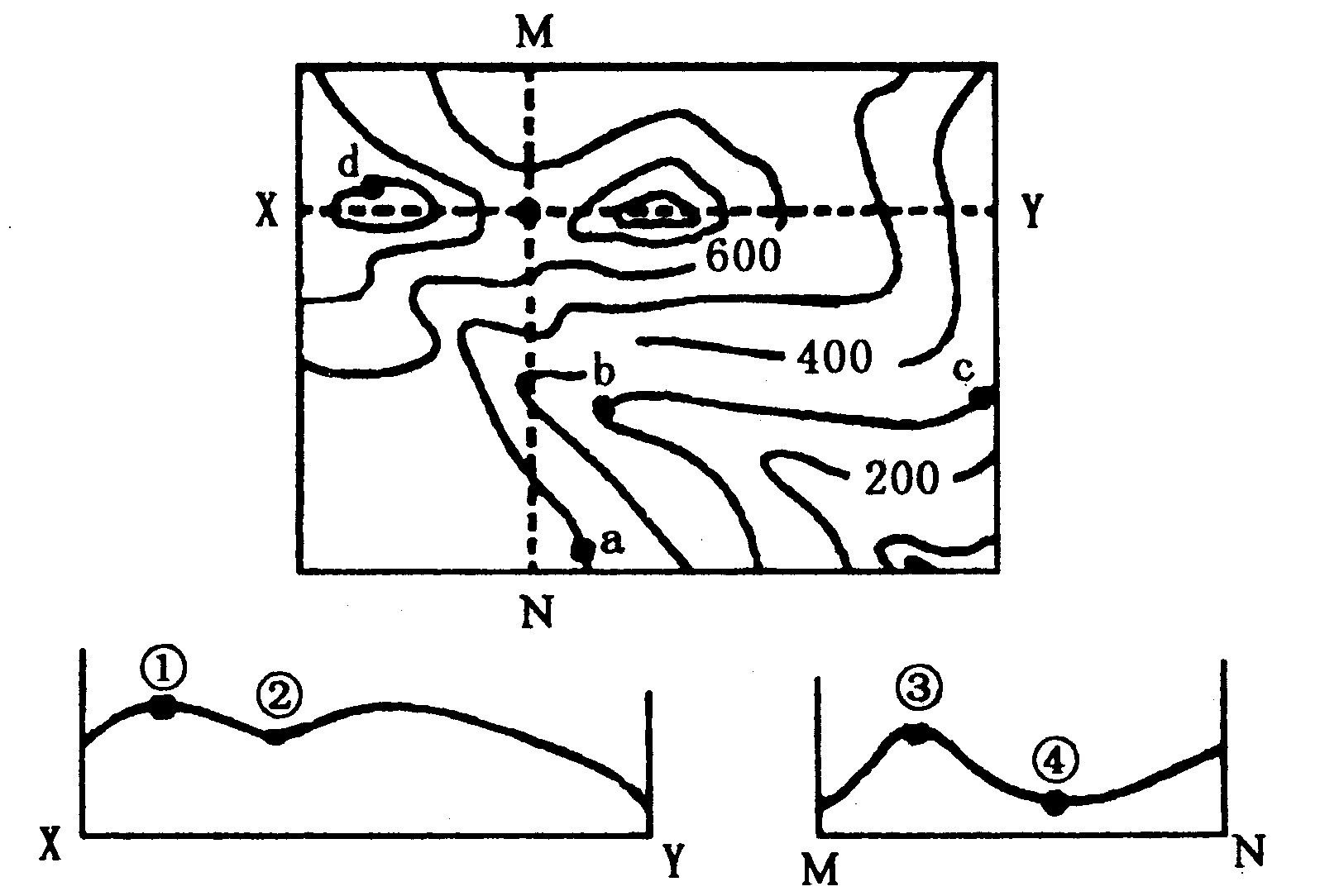 读下面等高线示意图,完成下题