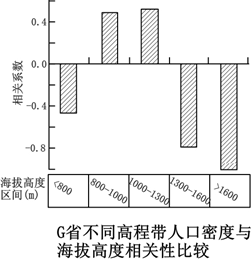 云贵人口增长_云贵高原(3)