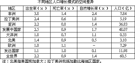 最多流动人口的省_人口流动(2)