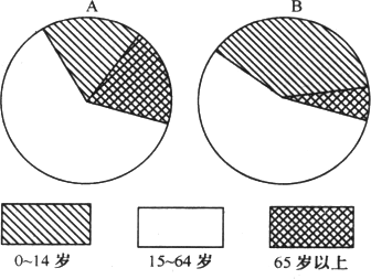 人口问题的产生_人口问题图片