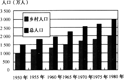 人口与资源_人口,资源与环境的课件ppt下载(3)