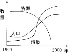 22世纪人类人口_人口普查(3)