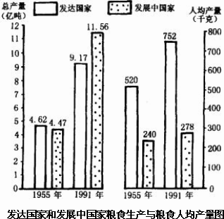 解决人口问题的措施_文章详细页