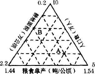 人口产量_人口普查