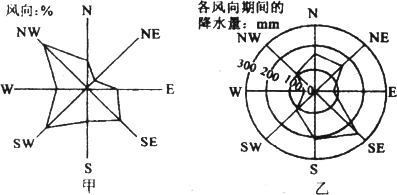 盛行风风频图图片