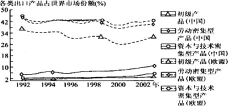 欧盟出生人口_欧盟成员国人口排名(3)