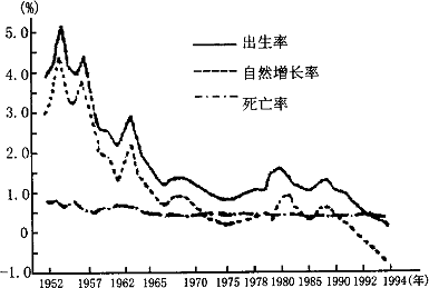 中国人口构成比_人口构成图