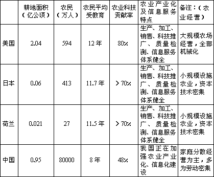 按人口平均数的粮食产量是一个平均数