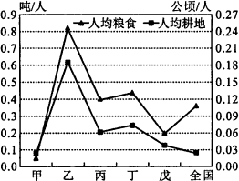 人口平均粮食产量_粮食产量图