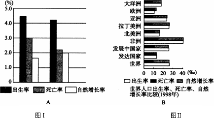 人口增长斜率图怎么分析_swot分析(3)