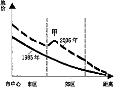 中国历史人口曲线图_中国历史人口数量变化曲线