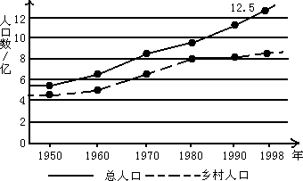 人口增长的时空变化特征_北京市人口老龄化的时空变化特征