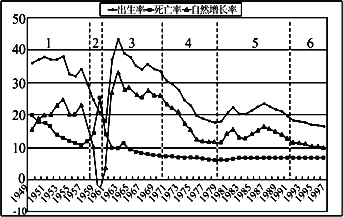 中国1949年人口_阅读材料,完成下列要求 上图反映了我国1949年以来的人口迁移主