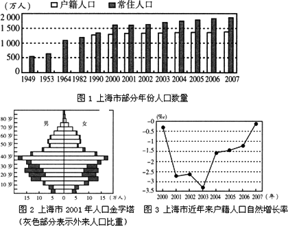 上海市人口分析_上海市人口密集分布图