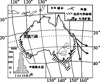 材料一:澳大利亚相关资料图 (1)杭州与澳大利亚黑德兰港之间的距离