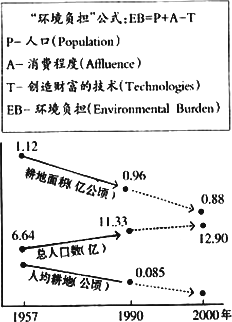 人口公式_新人教版八年级地理上册重点图表解读