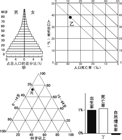 人口老龄化缺点_人口老龄化图片(2)