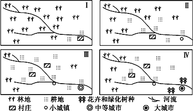 下图反映的是人口_你是人间四月天图片(3)