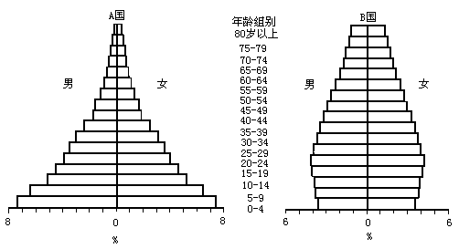 儿童占人口比例_人口普查儿童绘画作品(3)