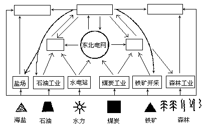 东北工业分布图图片