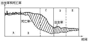 人口再生产类型的转变_安全生产图片