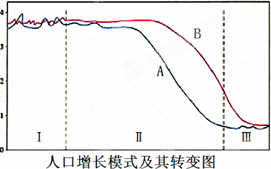 中国现在的人口再生产类型为_现在的中国图片(2)