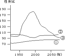 全国男性人口数量是统计指标_全国单身人口统计图片