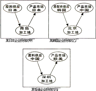 表示四个国家的人口_怀孕四个月肚子图片(3)