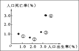 各国人口增长率排名_没存款 不恋爱 无社交 消失在婚礼上的韩国90后(2)