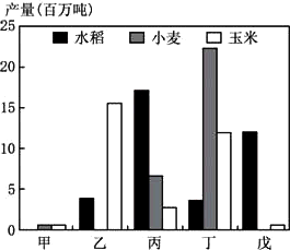 按平均的粮食产量人口_粮食产量(3)