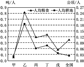 按平均的粮食产量人口_粮食产量(3)