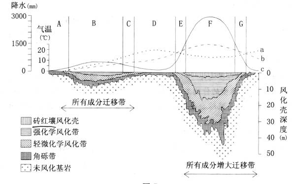 风化壳的结构图片