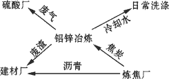 拉丁洲人口最多的国家_中等收入人口最多(3)