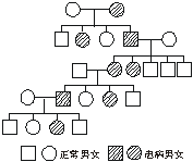 常染色体显性遗传 b.常染色体隐性遗传 c.x染色体显性遗传 d.