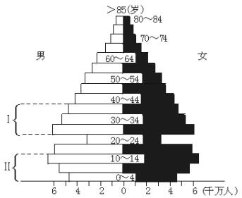 人口的性别构成_平面构成点