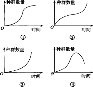 寄生关系的数量曲线图图片